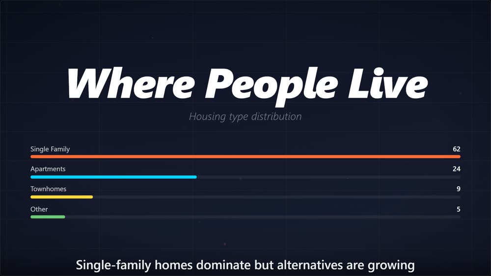 DATAVIZ INFOGRAPHIC template rendering at 20s